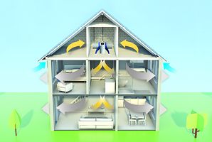 Positive input ventilation